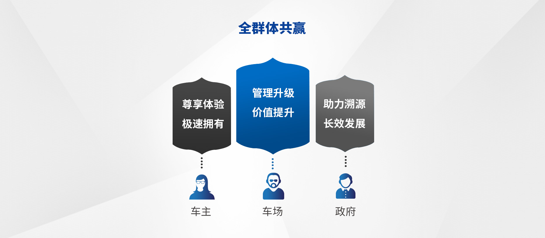 智慧停車場收費系統(tǒng)、智能停車場管理系統(tǒng)、無人收費停車場服務
