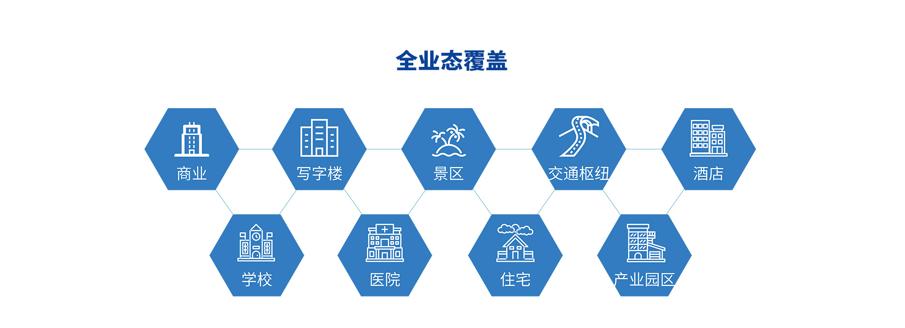 智慧停車場收費系統(tǒng)、智能停車場管理系統(tǒng)、無人收費停車場服務